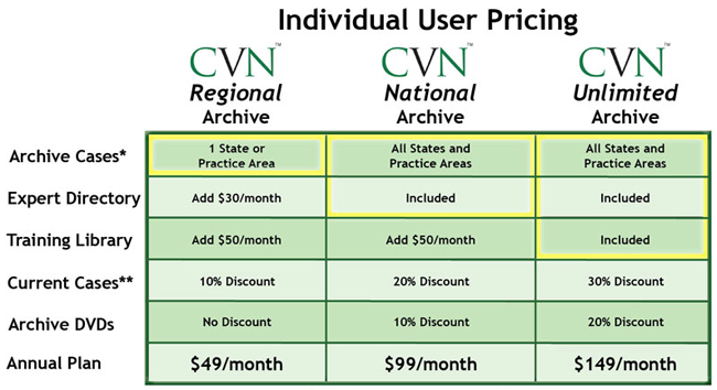 CVN subscriptions start at just $49